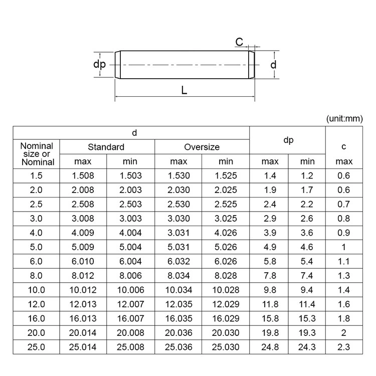 Customized Cylindrical Parallel Pin Stainless Steel Locating Pin Solid Dowel Pin